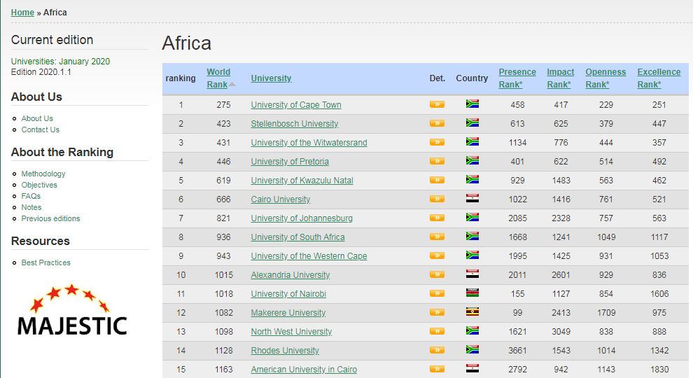 RANKING WEB OF UNIVERSITIES UNIVERSITY OF NAIROBI AMONG BEST IN AFRICA